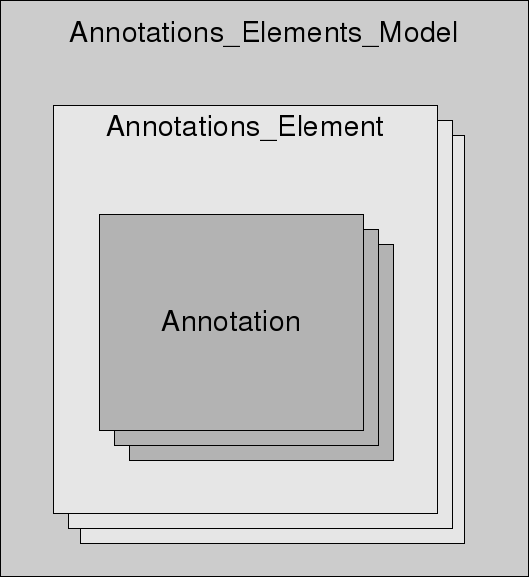 annotation concept diagram